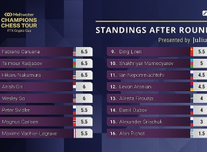 Լևոն Արոնյանը հաղթեց աշխարհի չեմպիոն Մագնուս Կառլսենին