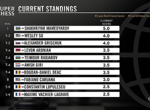 Ուղիղ. Բոգդան-Դանիել Դեակ - Լևոն Արոնյան. մեր շախմատիստի նախավերջին շանսը