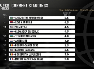 Լևոն Արոնյան-Թեյմուր Ռաջաբով. սկզբունքային մրցամարտ ադրբեջանցու հետ․ Ուղիղ