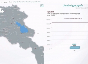 Ժամը 11-ի դրությամբ քվեարկության մասնակցած ընտրողների թիվը․ ներկայացնում է ԿԸՀ-ն