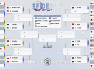Շանթ Սարգսյանը և Էլինա Դանիելյանը մտան հաջորդ փուլ. շախմատի աշխարհի գավաթ