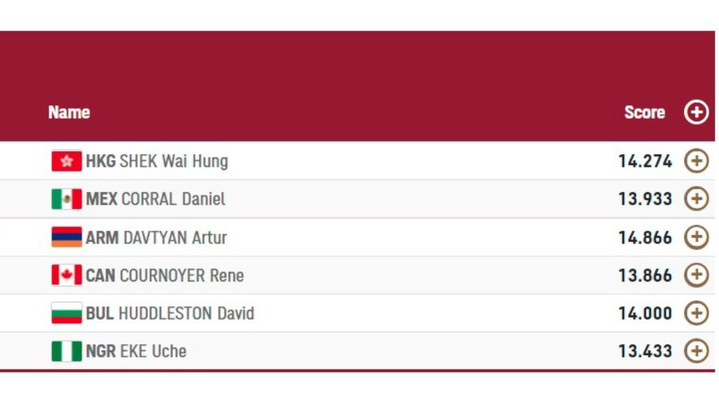 a1+olimpiada ginastika