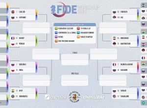 Айк Мартиросян потерпел поражение в ответной партии: победитель станет известен по итогам тай-брека
