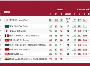 Токио-2020: Изабелла Яйлян заняла 7-е место