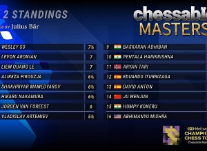 Լևոն Արոնյանը առաջատար եռյակում է արագ շախմատի Chessable Masters խոշոր մրցաշարում