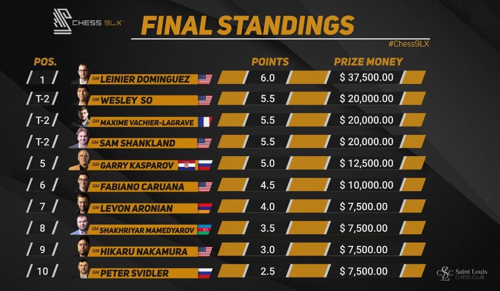 a1+chess levon 11.09.