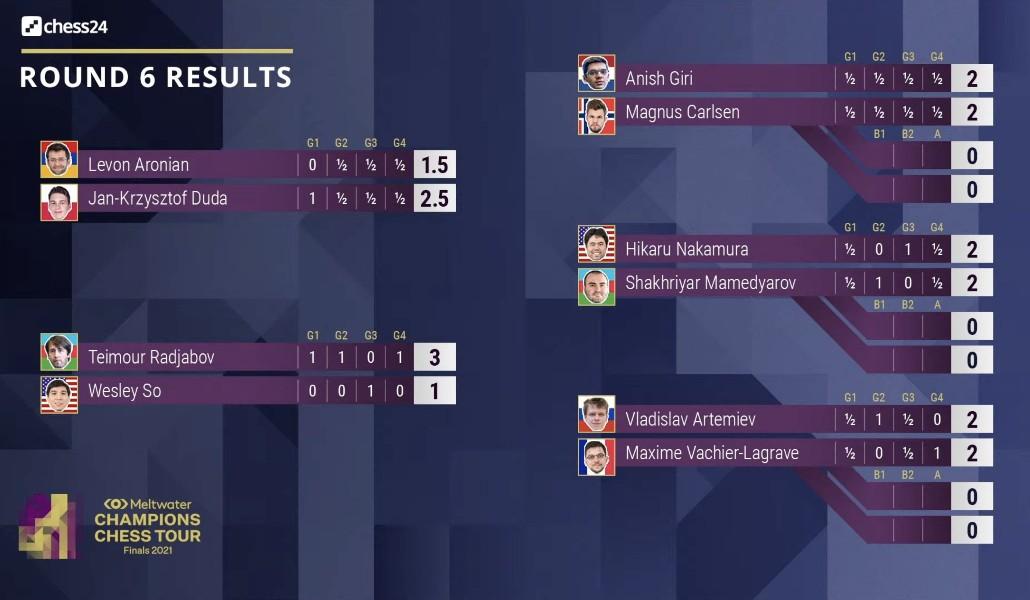 a1+chess aronyan 1.10.