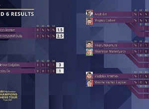 Լևոն Արոնյանը պարտվեց Յան-Քշիշտոֆ Դուդային. Champions Chess Tour Finals