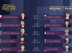 Ուղիղ. Լևոն Արոնյան – Վեսլի Սո. Meltwater Champions Chess Tour Finals-ի 7-րդ տուրի խաղ
