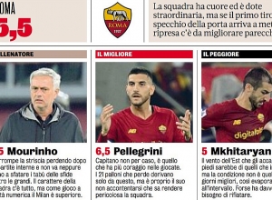 Հենրիխ Մխիթարյանի գնահատականը «Ռոմա» - «Միլան» խաղում