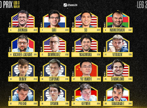 Արոնյանն ու Օպարինը ոչ-ոքի խաղացին. ՖԻԴԵ-ի Գրան Պրի