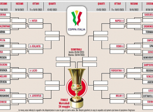 «Ինտերը» 10:0 հաշվով հաղթել է ստուգողական առաջին խաղում