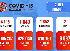Կորոնովիրուսից մահվան երկու դեպք՝ մեկ շաբաթում