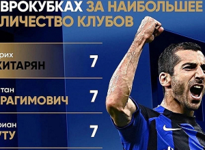 Հենրիխ Մխիթարյանը յուրատեսակ ռեկորդ է սահմանել