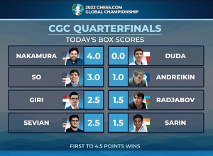 Chess Global Championship-ի եզրափակիչում Լևոն Արոնյանին փոխարինել է Սամուել Սևյանը