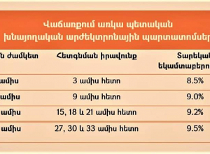 Պետական պարտատոմսեր են տեղաբաշխվում