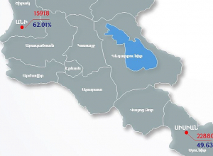 Սիսիան և Անի համայնքներում ընտրություններին մասնակցել է քվեարկելու իրավունք ունեցողների 54.71%-ը