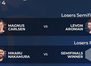 Մագնուս Կառլսենը հաղթեց Լևոն Արոնյանին. Chessable Masters