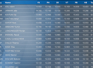 Արթուր Դավթյանը 4-րդ տեղը գրավեց Թուրքիայում ընթացող Եվրոպայի առաջնությունում