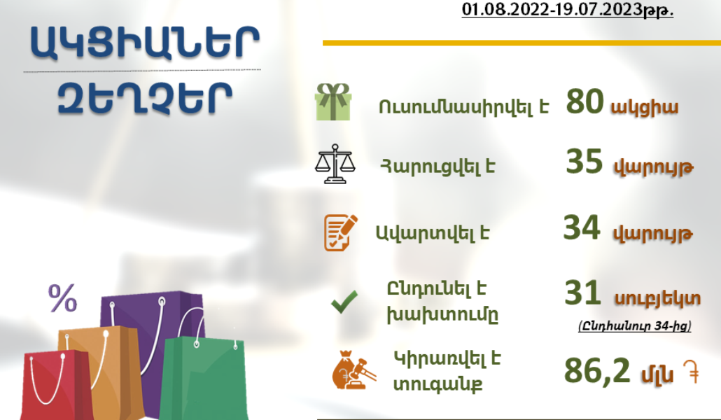 graphic19,07,2023