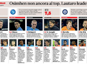 Հենրիխ Մխիթարյանի գնահատականը «Նապոլի» - «Ինտեր» խաղում