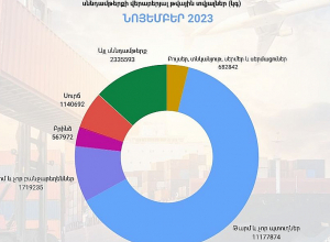 Նոյեմբերի 1-ից նոյեմբերի 30-ը ՀՀ ներմուծված սննդամթերքը