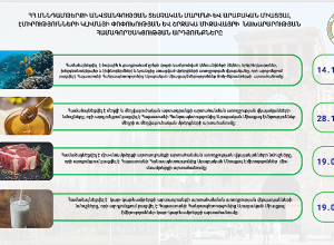 Որոշ սննդատեսակներ Հայաստանից արդեն կարող են արտահանվել Արաբական Միացյալ Էմիրություններ