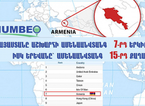 Հայաստանը աշխարհի ամենաանվտանգ 7-րդ երկիրն է, իսկ Երևանը՝ ամենաանվտանգ 15-րդ քաղաքը․ NUMBEO