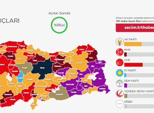 Թուրքիայի իշխող կուսակցությունը պարտվում է ՏԻՄ ընտրություններում. ermenihaber
