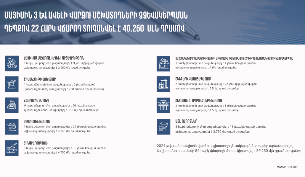 ՉԱ-ինֆոգրաֆիկա_6671375a3d83d