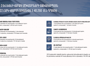 Մայիսին վարձու աշխատողի չձևակերպման դեպքեր արձանագրվել են 84 հարկ վճարողի մոտ․ տուգանքի չափը կազմել է 59.250 մլն դրամ