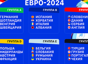 Եվրո 2024․ մեկնարկում են երկրորդ տուրի հանդիպումները․ իրավիճակը՝ առաջին տուրից հետո