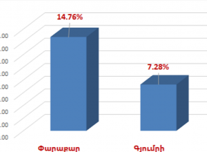 Քվեարկության մասնակիցների թիվը՝ 11:00-ի դրությամբ