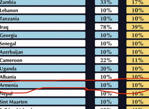 «Հայաստանը Թրամփի առևտրային պատերազմից անմասն չմնաց»․ Սուրեն Սարգսյան