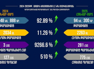 2025 թվականի առաջին եռամսյակում արձանագրվել է առգրավված թմրամիջոցների քանակի շուրջ 92 տոկոս աճ