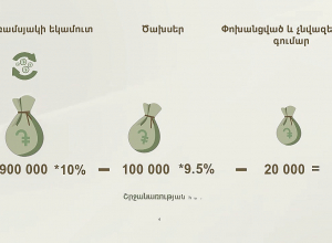 Շրջանառության հարկի դաշտում գործող առք ու վաճառք իրականացնող տնտեսվարողներն աջակցություն կստանան