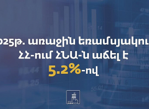 2025 թ․ առաջին եռամսյակում Հայաստանում ՀՆԱ-ն աճել է 5.2%-ով