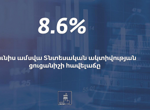 Հայաստանում Տնտեսական ակտիվության ցուցանիշի հավելաճը կազմել է 8.6%