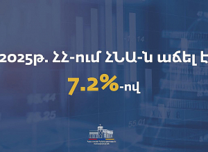  Նախորդ տարվա համեմատ ՀՆԱ-ն աճել է 7.2%-ով