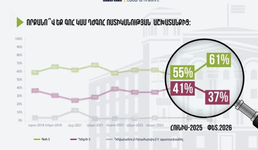 իրավապահ-կառույցների-շարքում-կրկին-առաջինն-է-768x512