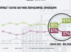 Ոստիկանության նկատմամբ վստահության մակարդակն աճել է․ ՆԳՆ