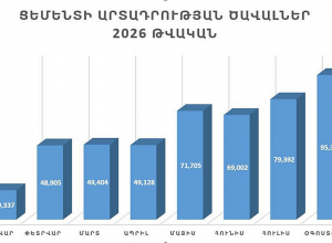 Ցեմենտի շուկայում առկա պակասուրդը պայմանավորված է հարևան երկրներից եկող մատակարարումների խաթարումներով․ Պապոյան